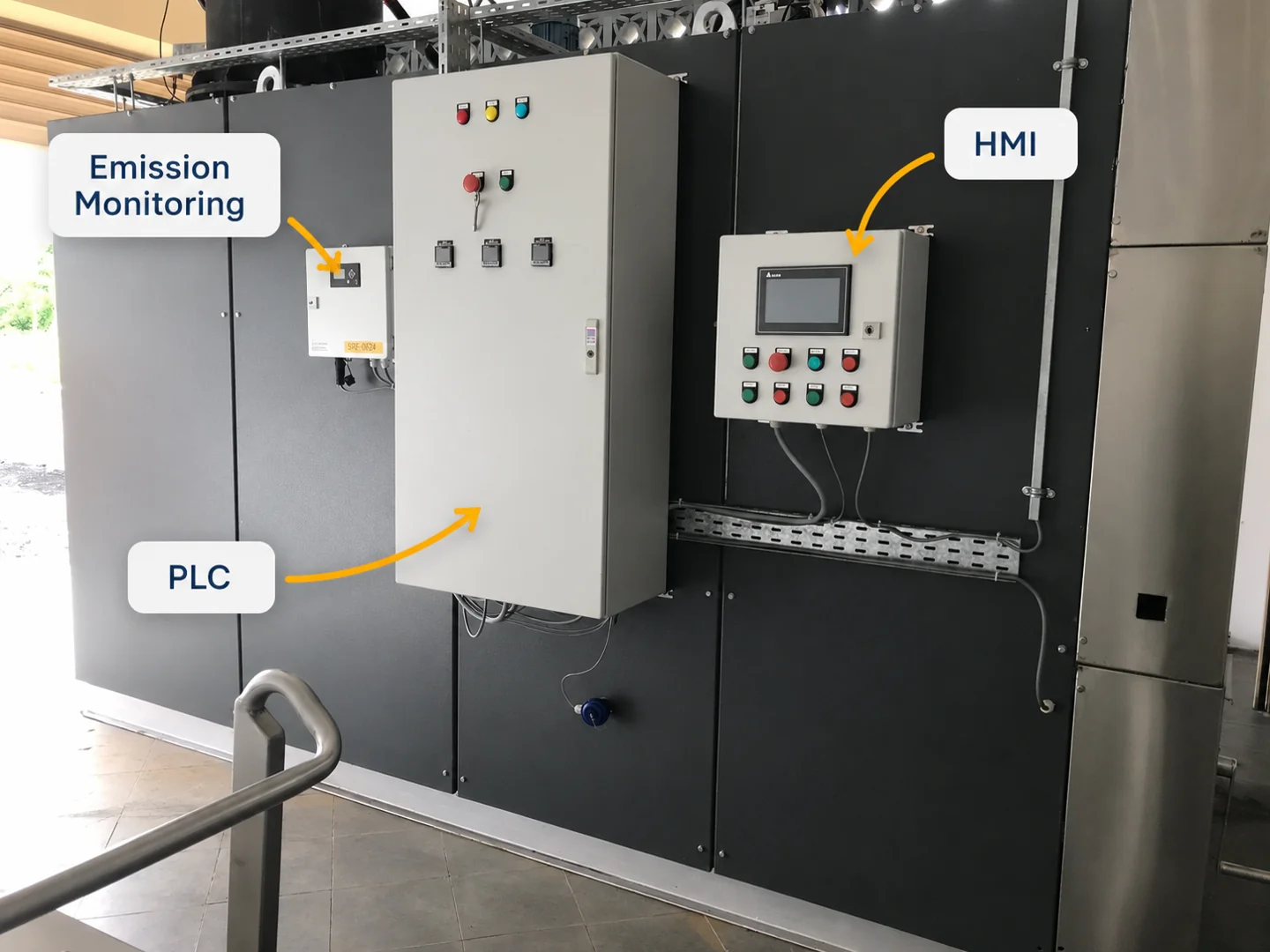 Furnace control panel with PLC, HMI and emission monitoring